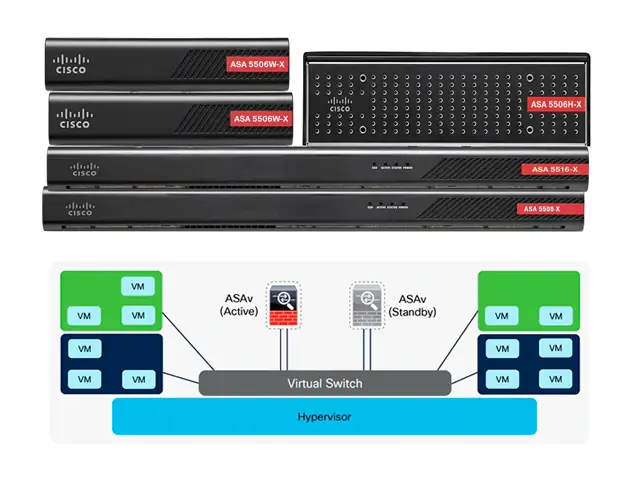 Брандмауэры Cisco