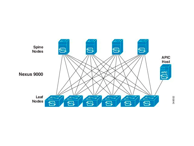 Виртуальный коммутатор приложений Cisco