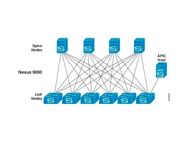 Виртуальный коммутатор приложений Cisco