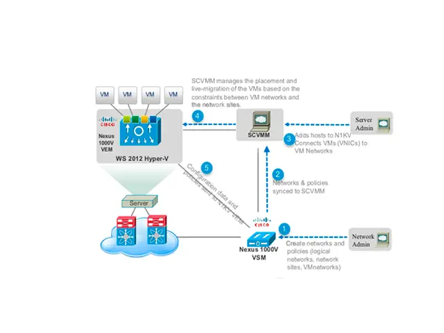 Виртуальные сети Cisco