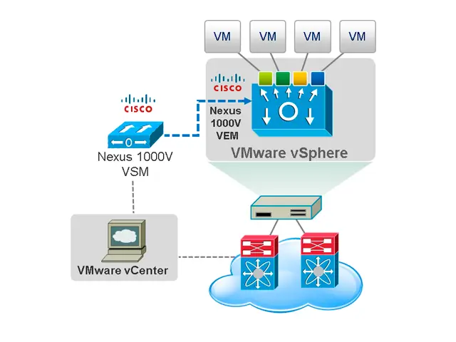 Cisco Nexus 1000V для vSphere