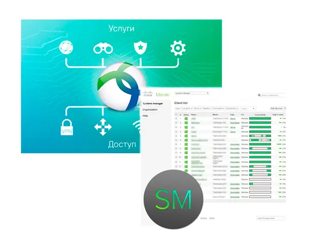 VPN-клиенты Cisco