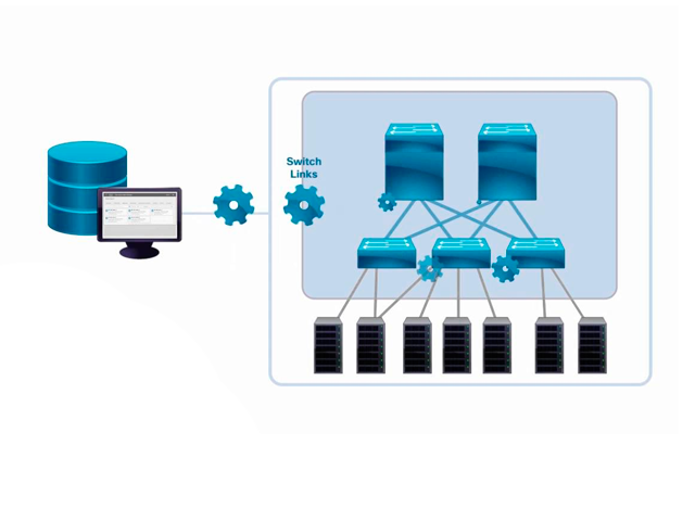 Решения Cisco для управления сетями