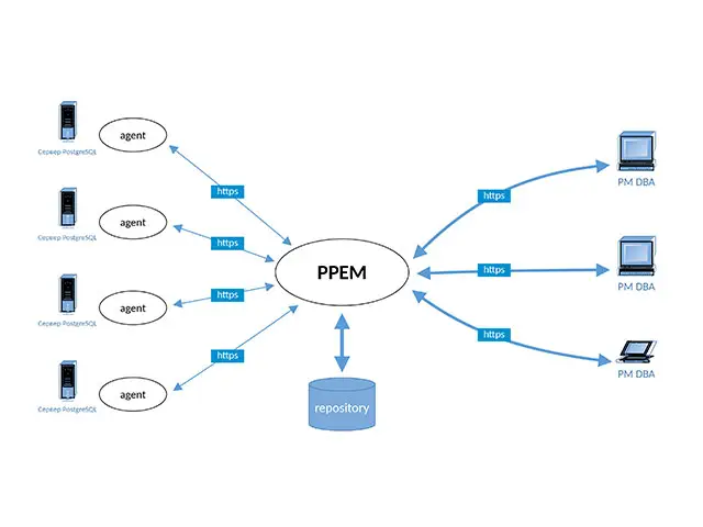 Postgres Pro Enterprise Manager