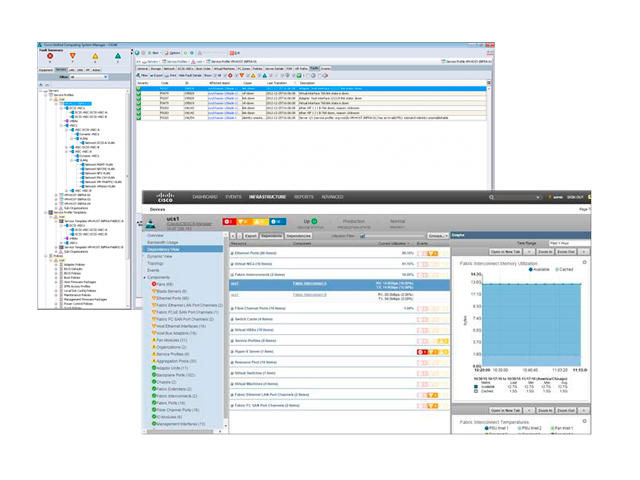 ПО управления Cisco UCS