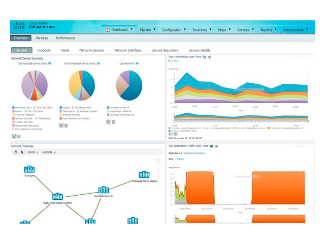 Cisco Prime Infrastructure